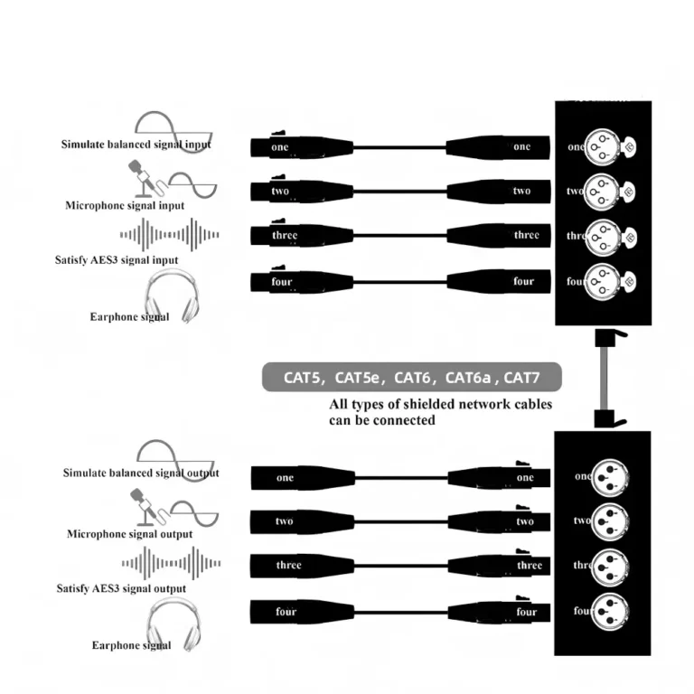 4 Channel 3Pin Audio XLR to Network RJ45 Cat5 Ethernet Cable Extender for Live Stage, Lighting Working Diagram 2