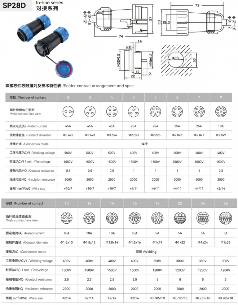 Waterproof Aviation Connector SP28D docking drawing