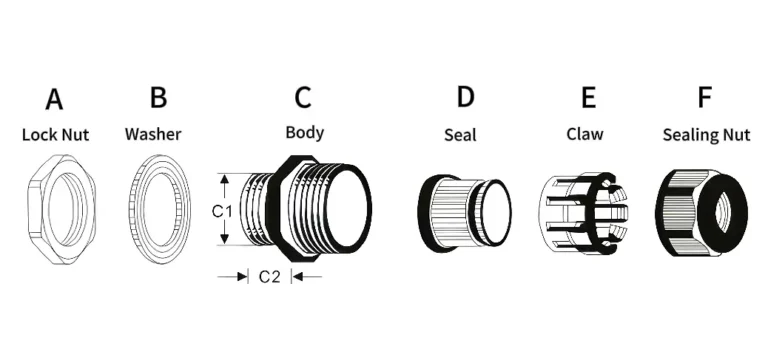 Waterproof nylon PA6 divided structure cable gland component diagram