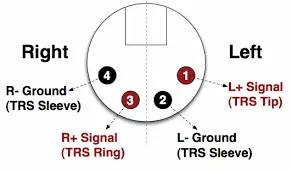 XLR Connector Pinout 4pin