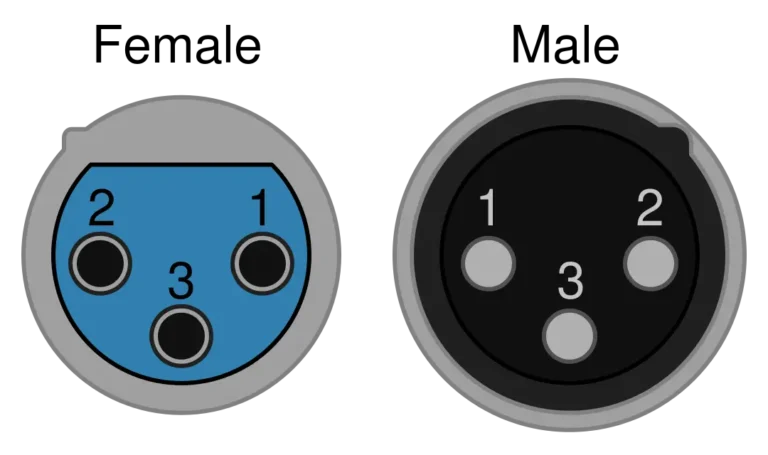 XLR Connector Pinout